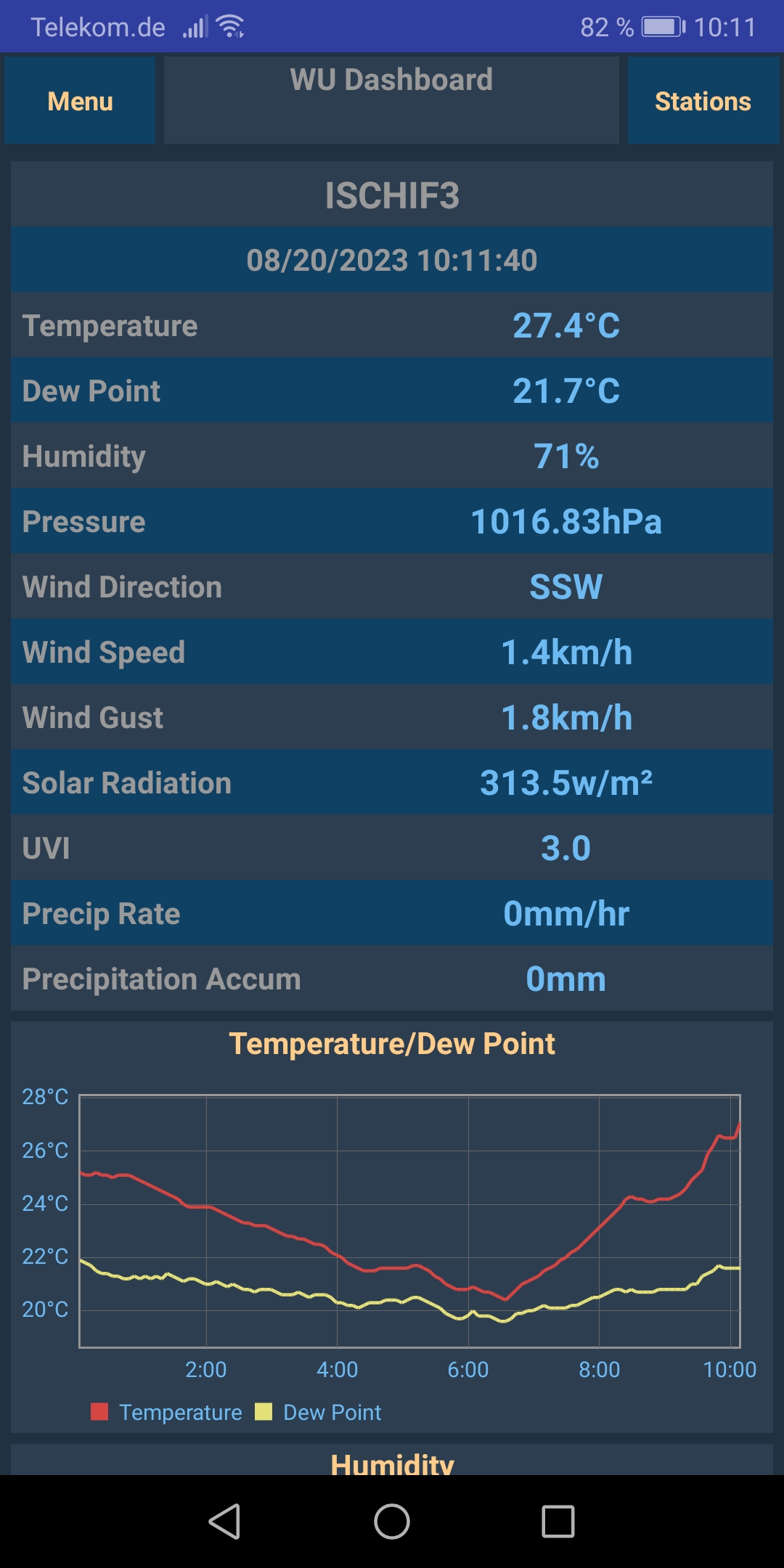 RummelWetter Messstation 2