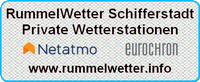 RummelWetter Schifferstadt